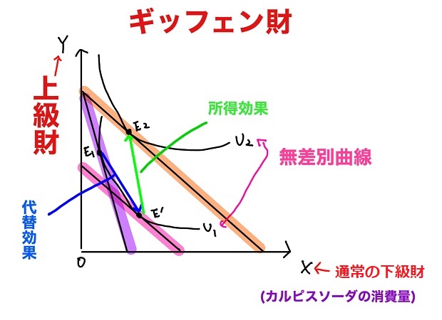 ギッフェン財