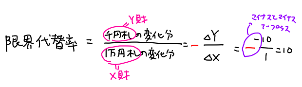 完全代替財とは