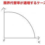 限界代替率 逓増