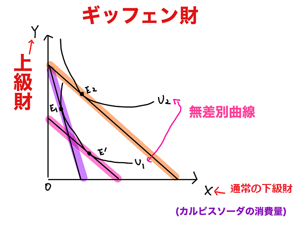 ギッフェン財