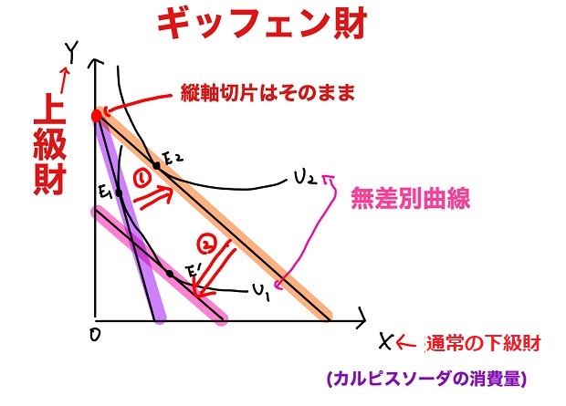 ギッフェン財