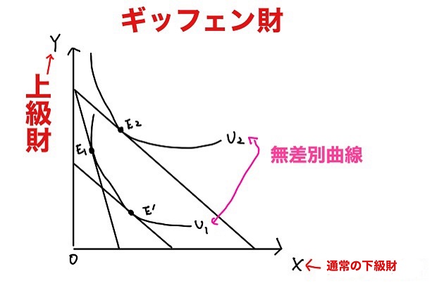 ギッフェン財