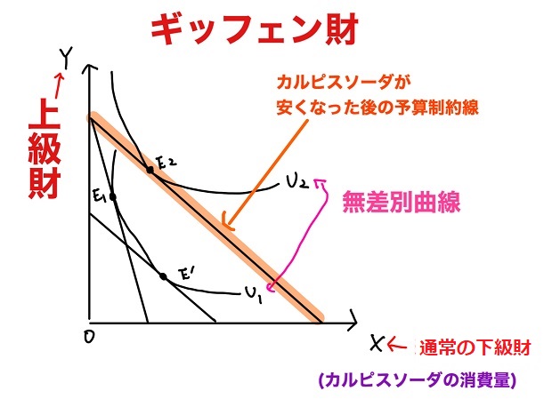 ギッフェン財