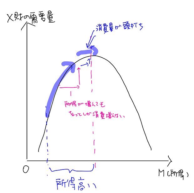 必需品