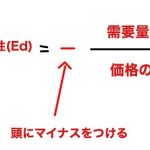 需要の価格弾力性 支出額