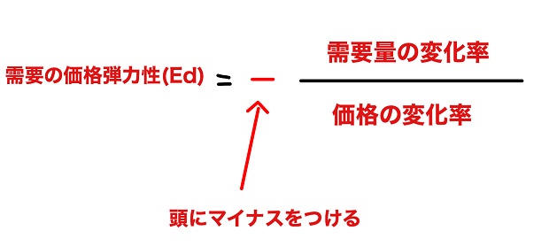 需要の価格弾力性 支出額