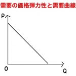 需要の価格弾力性 需要曲線