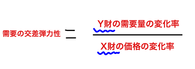 需要の交差弾力性