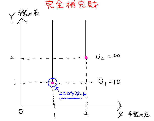 完全補完財