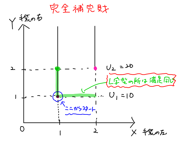 完全補完財