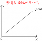 無差別曲線 右上がり