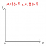 所得効果 代替効果 図