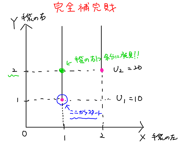 完全補完財