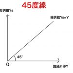 45度線とは