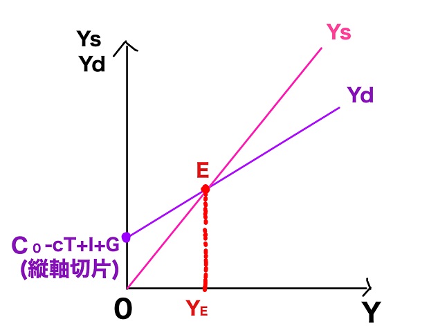 デフレギャップ