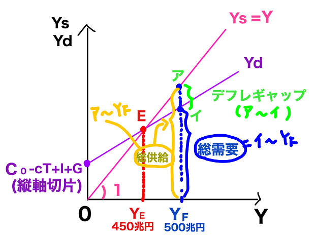 デフレギャップ