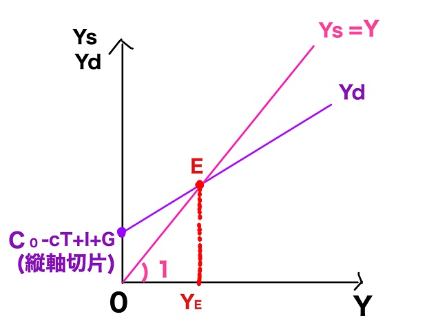 デフレギャップ