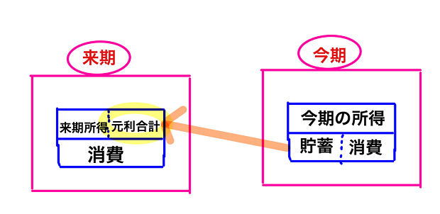 元利合計