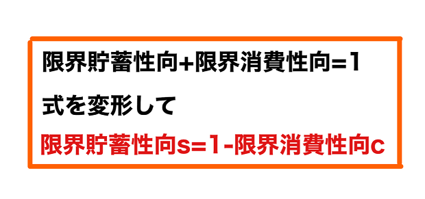 限界貯蓄性向の式