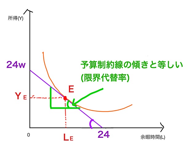 限界代替率