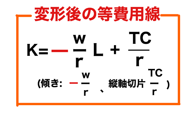 変形後の等費用線