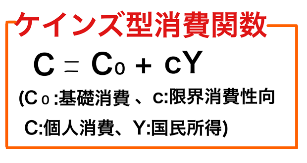 ケインズ型消費関数 わかりやすく
