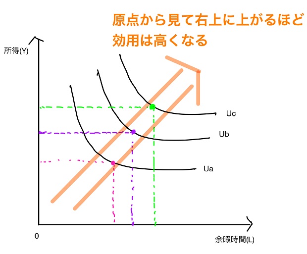 効用