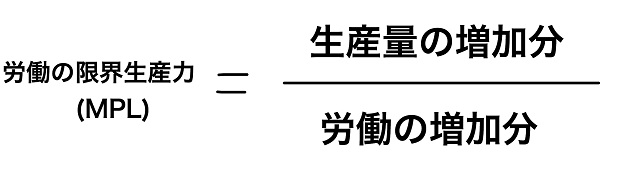 労働の限界生産力（MPL)