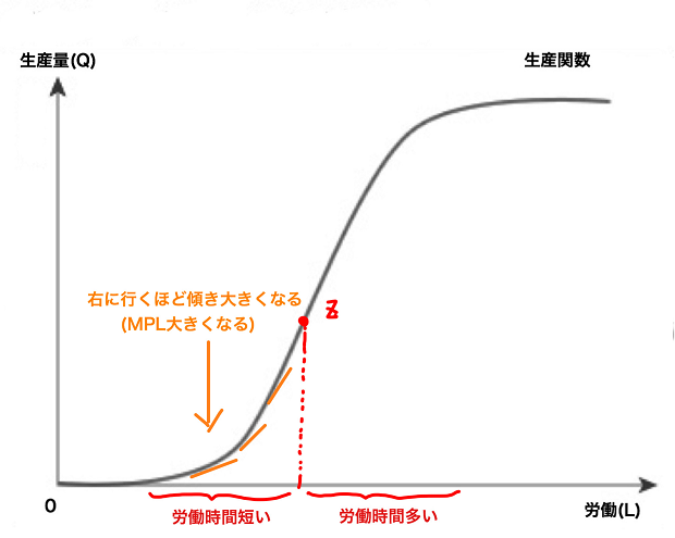 MPL大きくなる