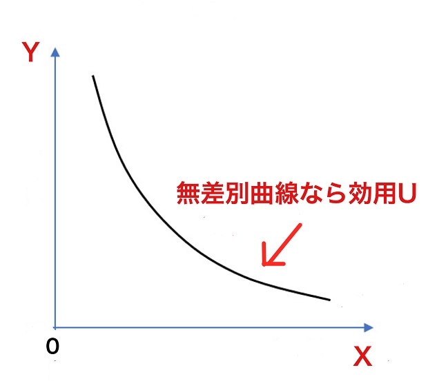 無差別曲線