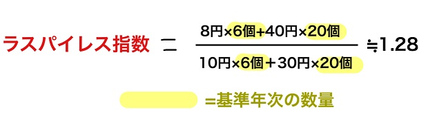 ラスパイレス指数