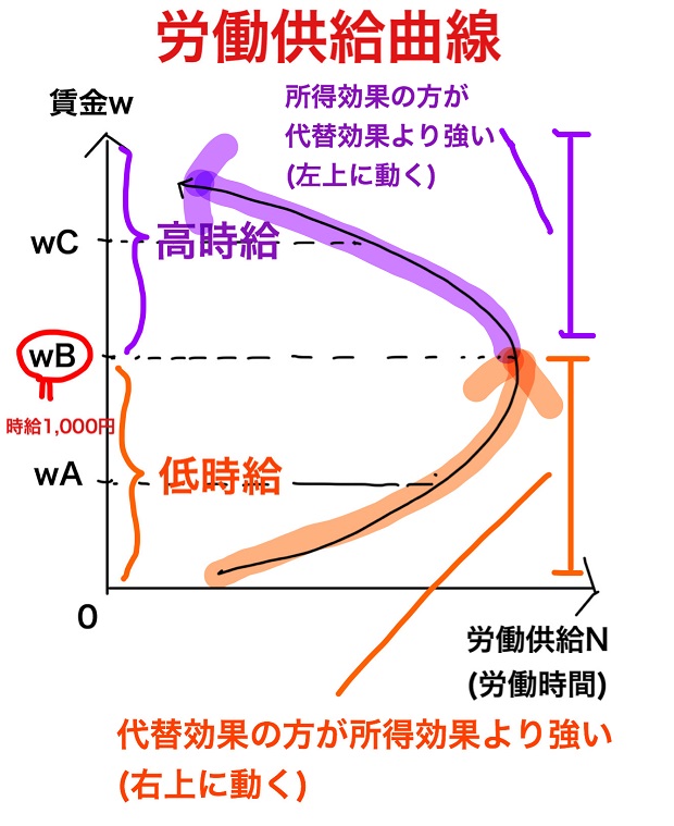 労働供給曲線完成図