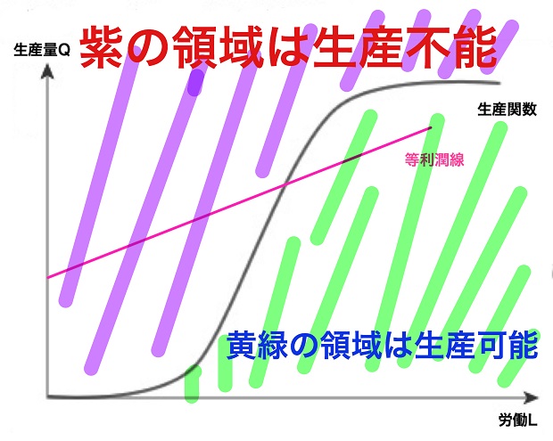 生産可能領域