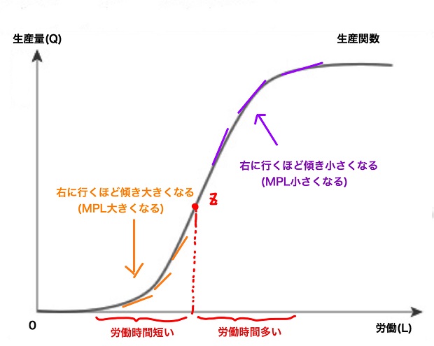 生産関数