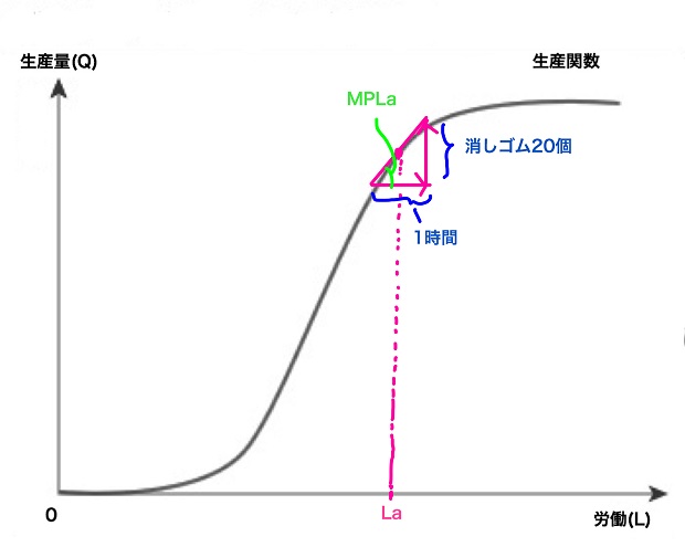 生産関数