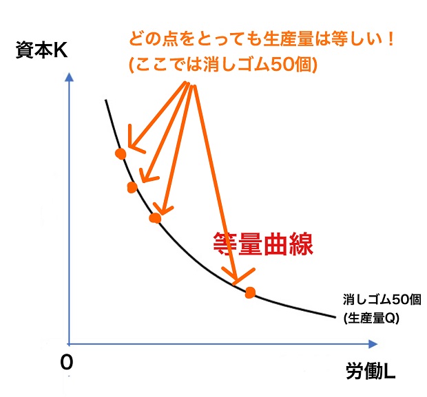 等量曲線