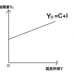 総需要 グラフ