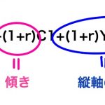 予算制約式