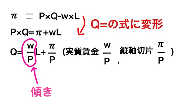 Qに変形