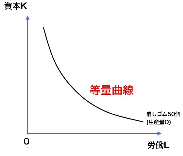 等量曲線