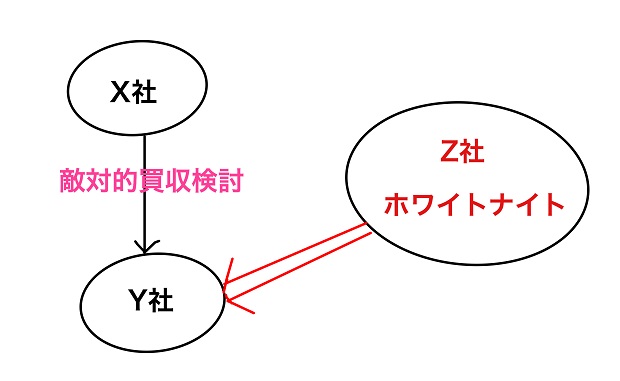 ホワイトナイトとは