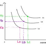 最適労働供給時間