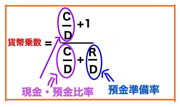 貨幣乗数