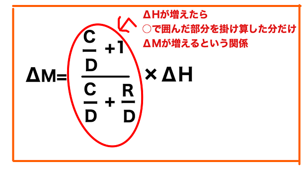 貨幣乗数