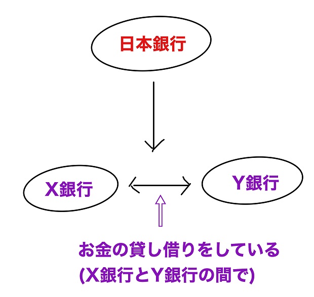 ゼロ金利政策