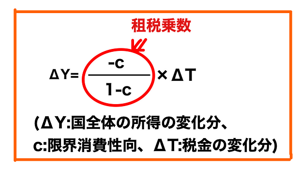 租税乗数