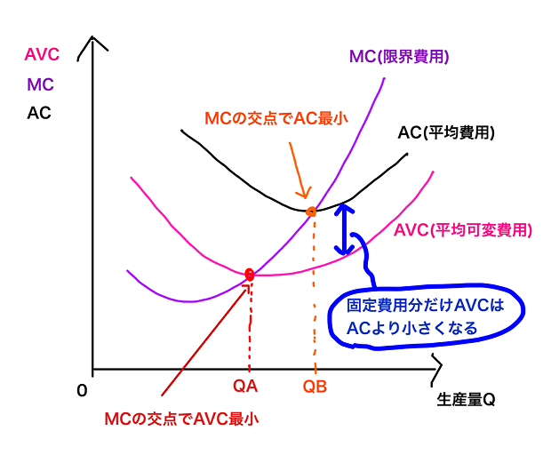 限界費用 - Marginal cost - JapaneseClass.jp