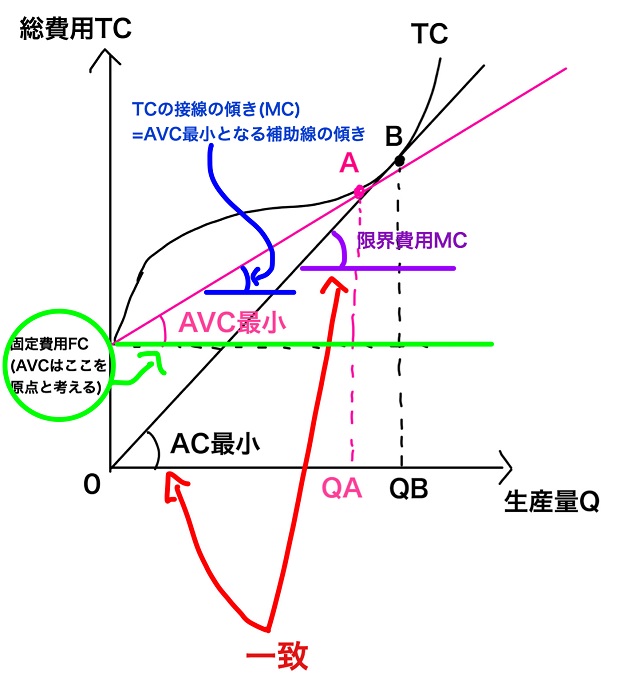 AVCとMC