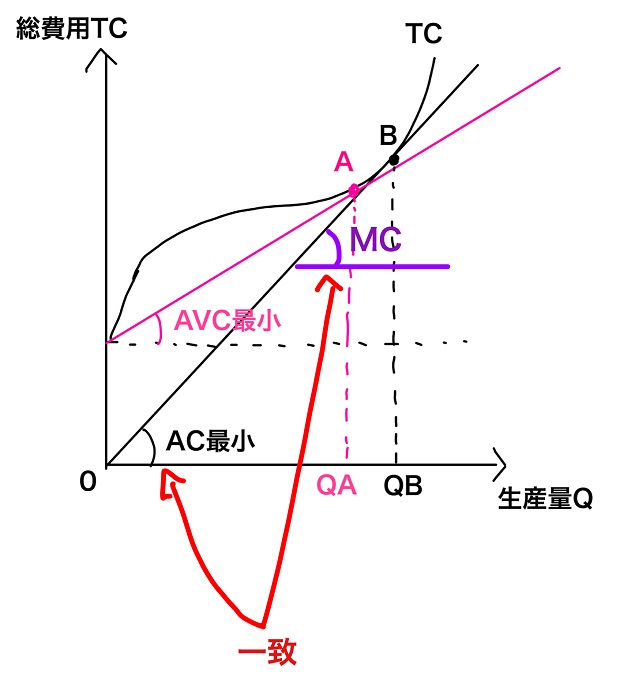 限界費用