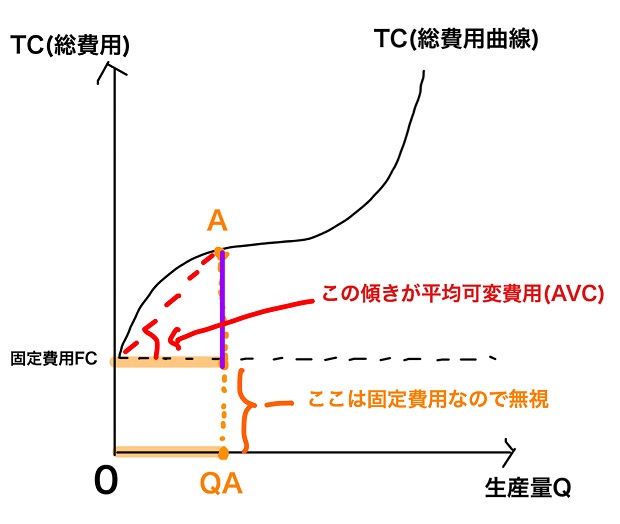 平均可変費用